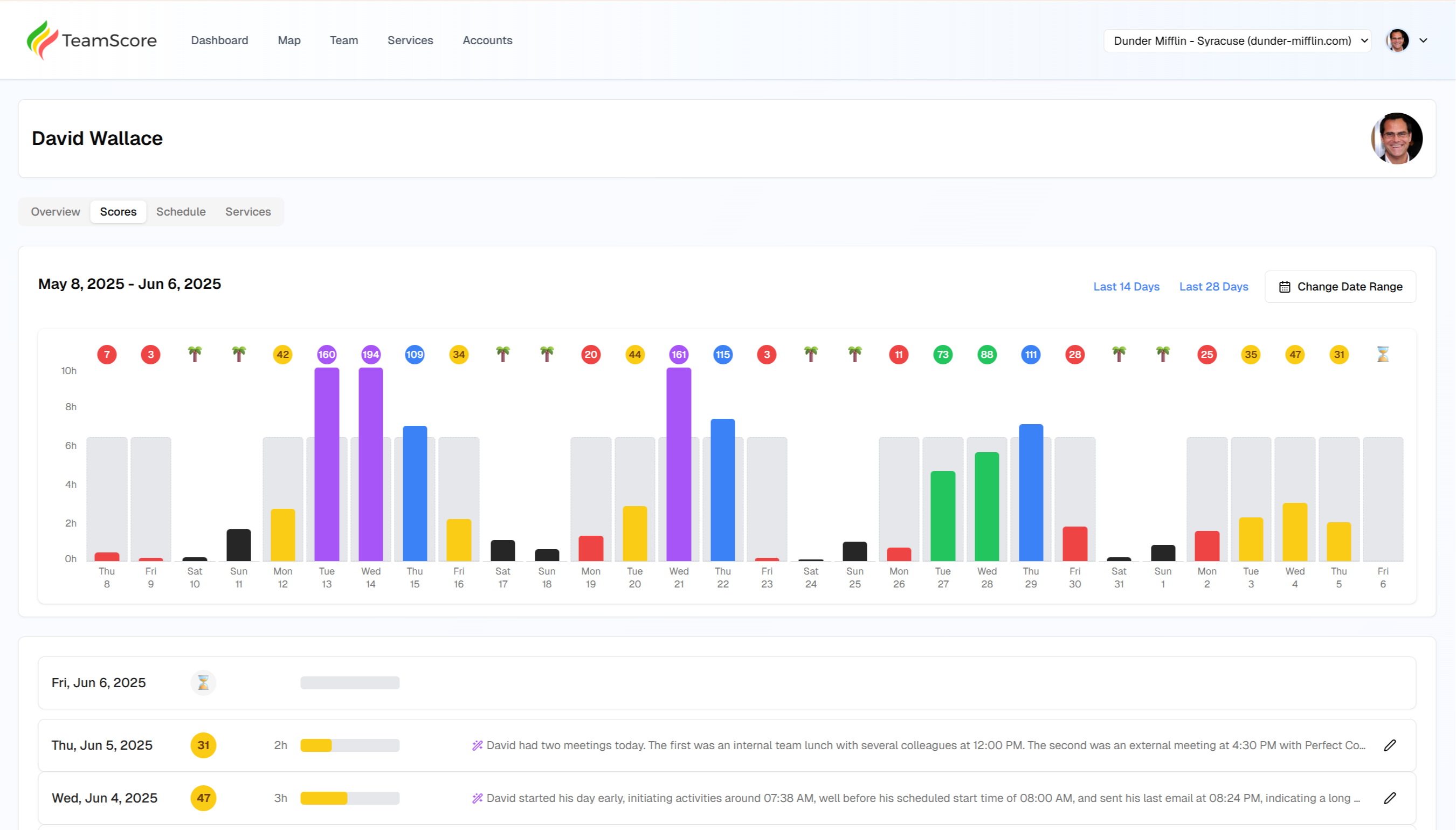 TeamScore User Scores